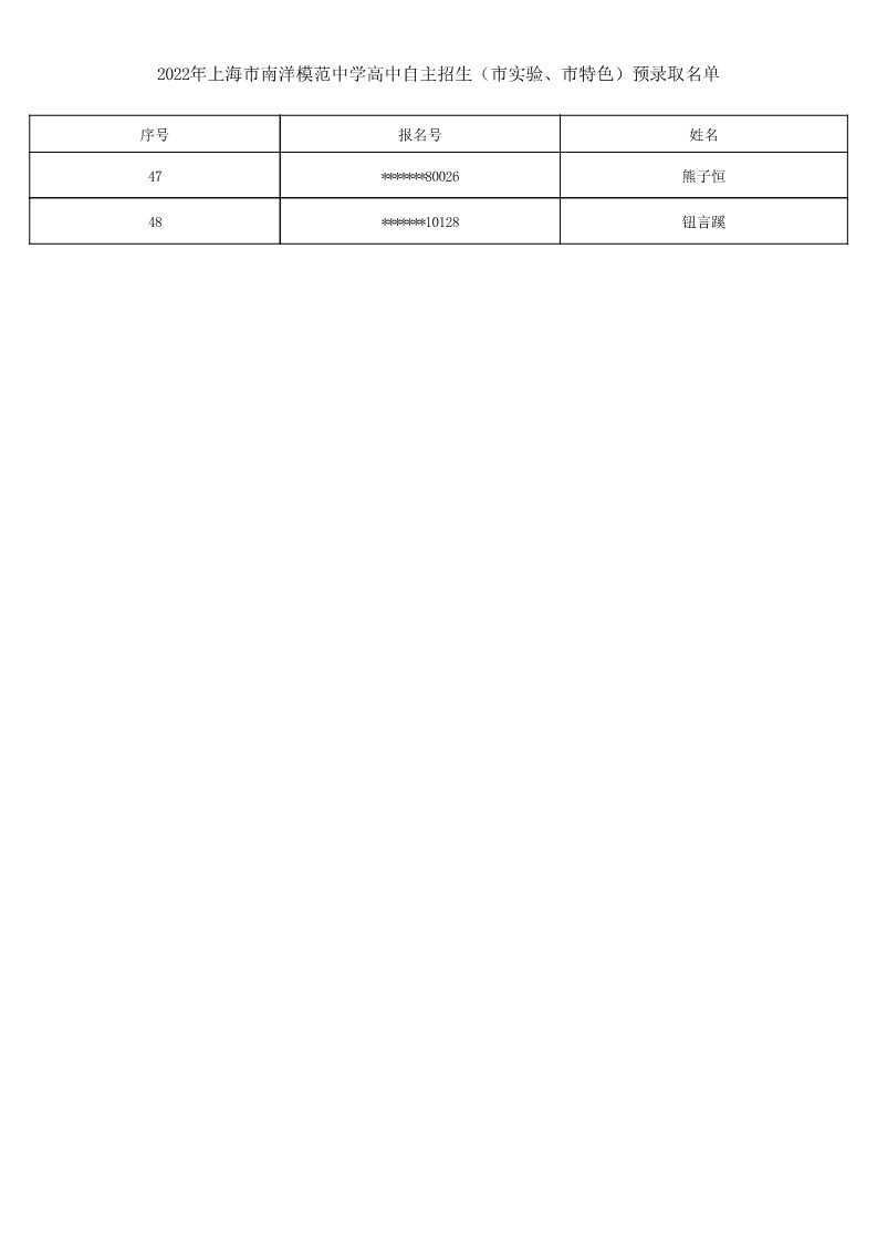 2022年上海市南洋模范中学高中自主招生（市实验、市特色）预录取名单_3.jpg