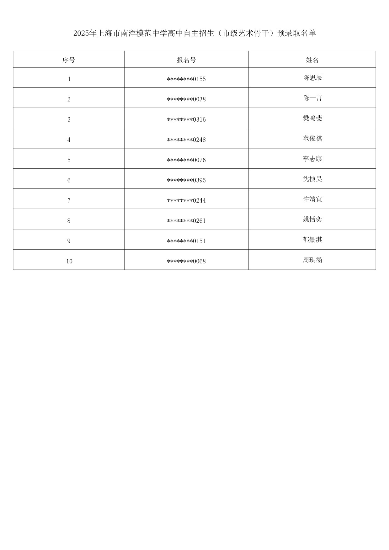 2025年上海市南洋模范中学自主招生预录取学生名单_4.jpg